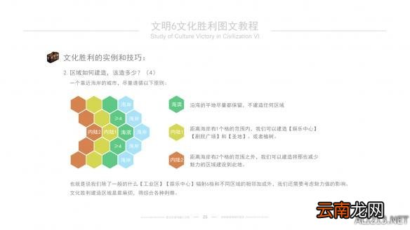 《文明6》文化胜利图文教程 文化胜利玩法技巧