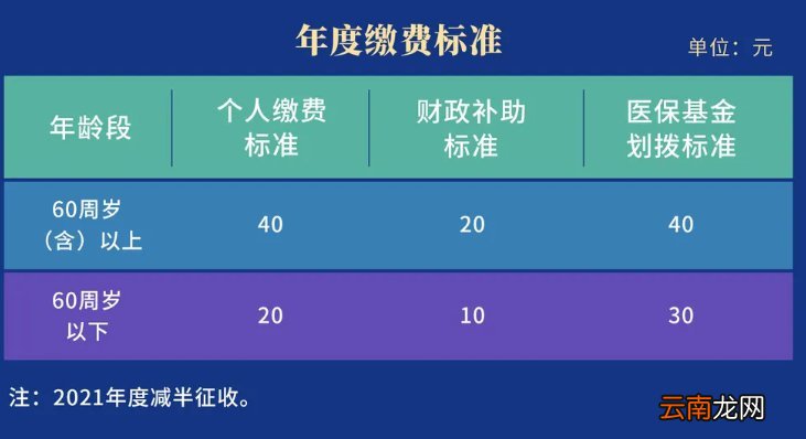 附参保人群+缴费标准 南京失能人员照护保险是什么
