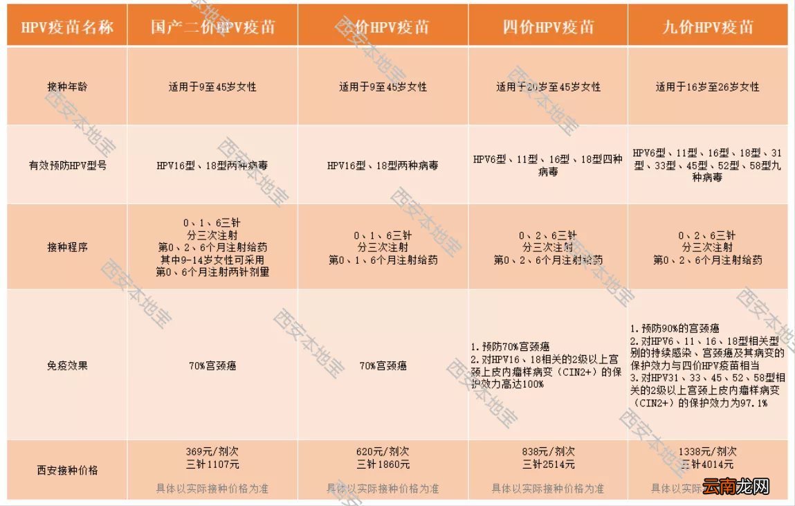 入口+流程 健康陕西微信公众服务九价宫颈癌疫苗预约指南