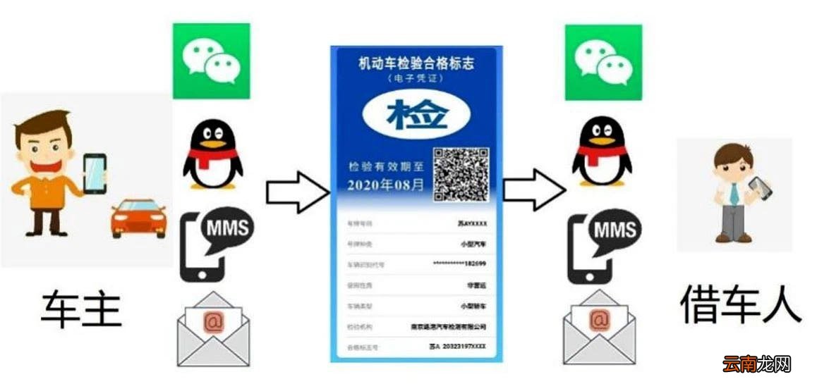 天津机动车检验标志电子凭证如何出示使用？
