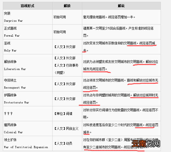 《文明6》减少战狂惩罚方法