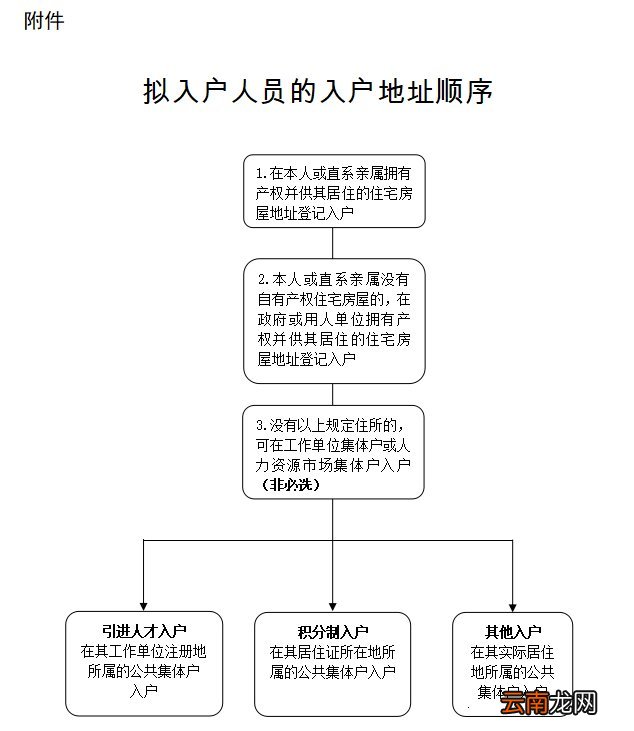 广州学历入户是入到哪里