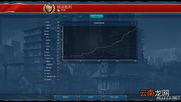 《文明6》秋更版神标盘古自锤28奇观玩法解析攻略