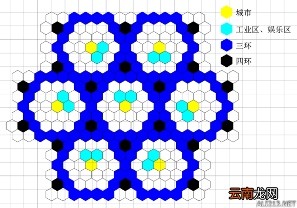 《文明6》完美城市布局心得分享