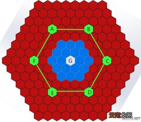 《文明6》内政规划布局图文详解