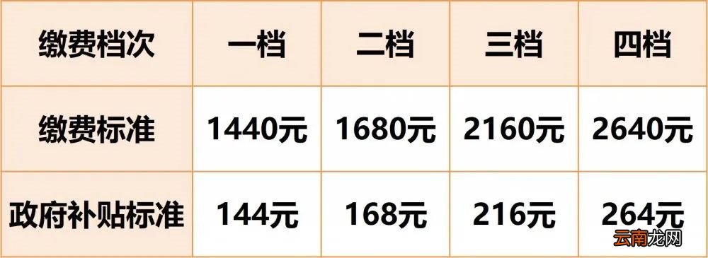 南京城乡居民基本养老保险业务咨询电话