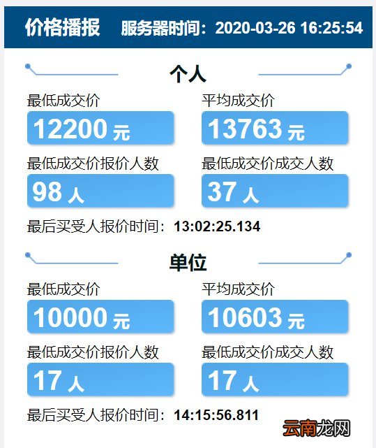 最低+平均 天津3月竞价结果