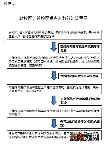 附联系电话 南昌西湖区封控区及管控区疫情期间就医指南