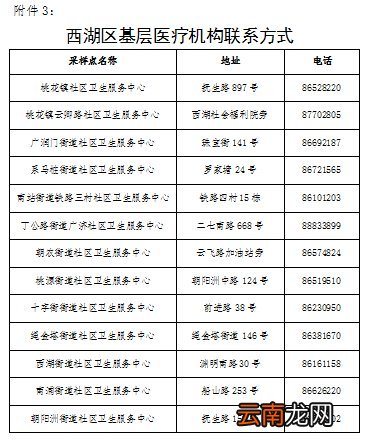 附联系电话 南昌西湖区封控区及管控区疫情期间就医指南