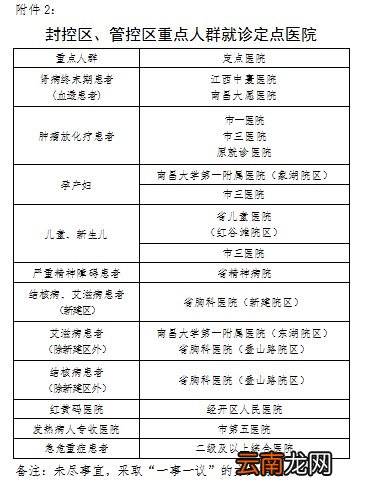附联系电话 南昌西湖区封控区及管控区疫情期间就医指南