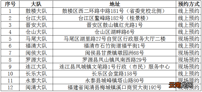 福州驾驶证审验在哪预约