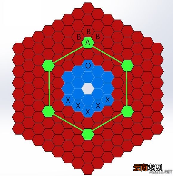 《文明6》共享区域规划技巧心得
