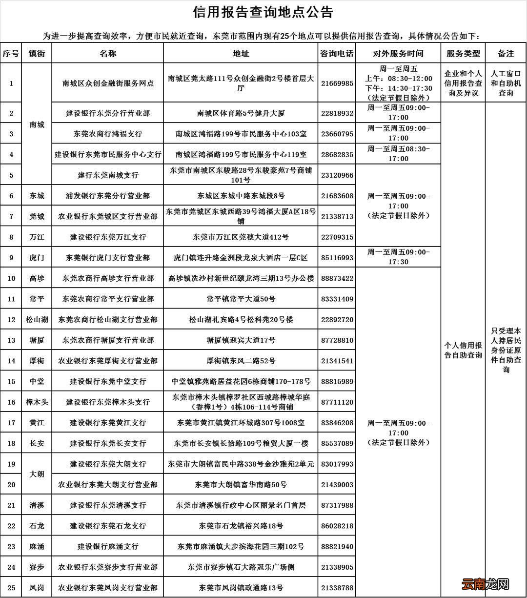 地址+上班时间 东莞征信自助查询机网点