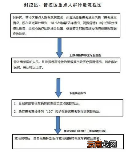 附联系电话 南昌县封控区及管控区疫情期间就医指南