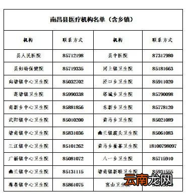 附联系电话 南昌县封控区及管控区疫情期间就医指南