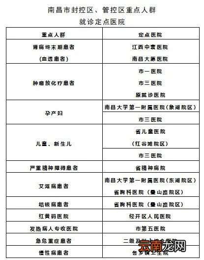 附联系电话 南昌县封控区及管控区疫情期间就医指南