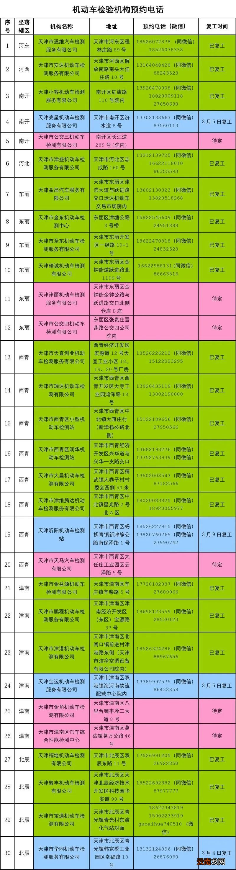 方式+电话 天津疫情期间验车预约指南