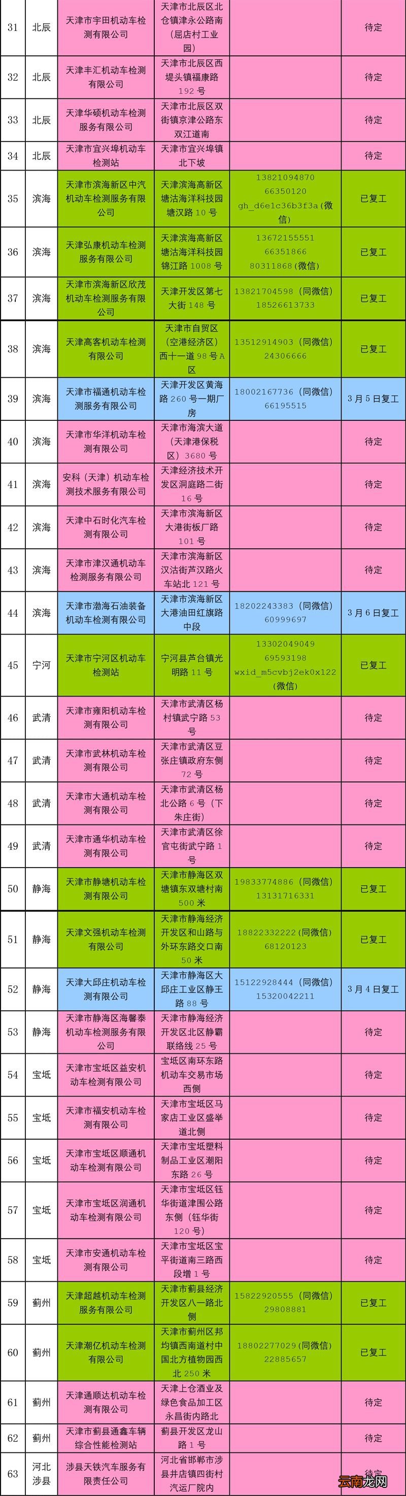 方式+电话 天津疫情期间验车预约指南