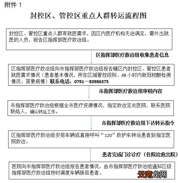 附咨询电话 南昌东湖区封控区及管控区疫情期间就医指南