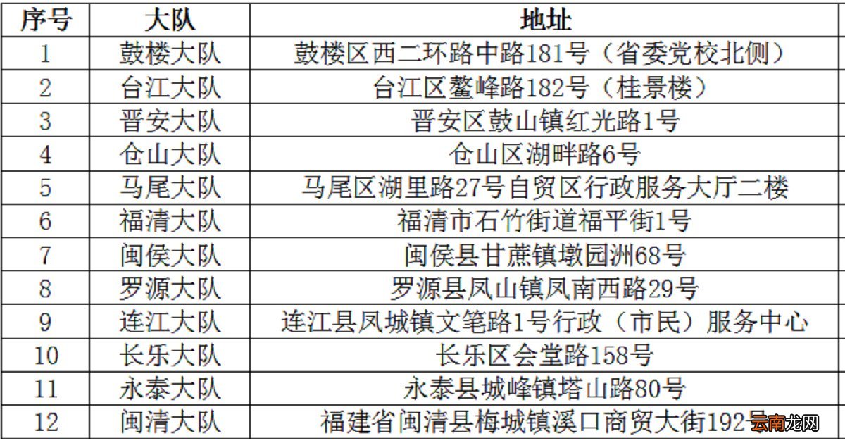 福州驾驶证审验教育学习指南