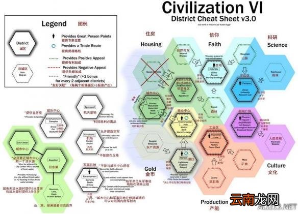 《文明6》特定建筑区域相邻效果图示一览