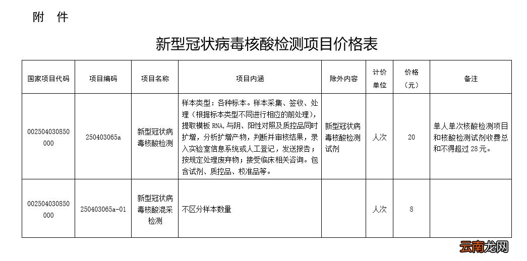 2022年3月24日江西新冠病毒核酸检测价格进一步降低