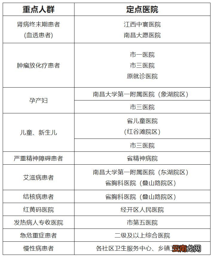 南昌红谷滩区封控区及管控区疫情期间就医流程+医院+电话