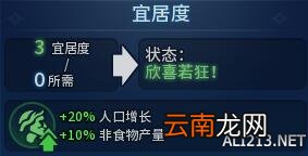 《文明6》城区建设产出玩法大型攻略