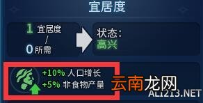 《文明6》城区建设产出玩法大型攻略