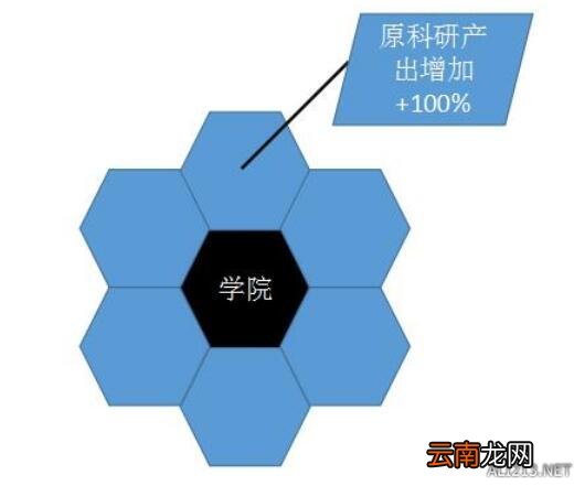 《文明6》城区建设产出玩法大型攻略