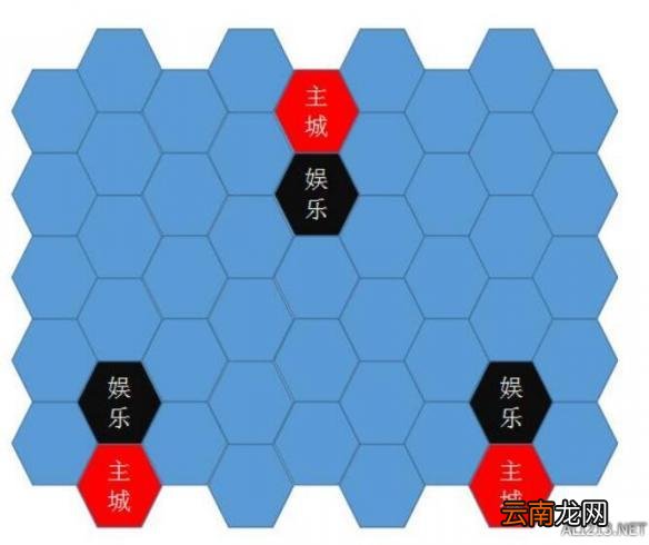 《文明6》城区建设产出玩法大型攻略