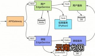 k8s和docker区别 具体是怎么样的