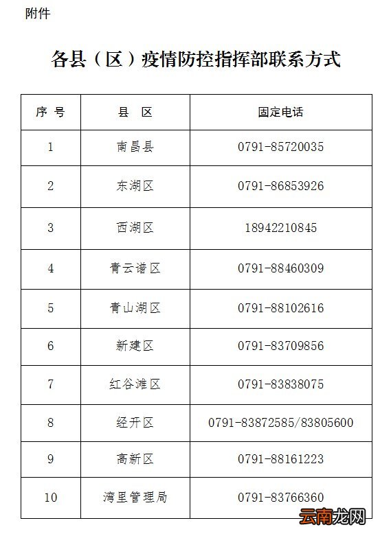 附咨询电话 南昌第五轮全市部分区域核酸检测时间及地点