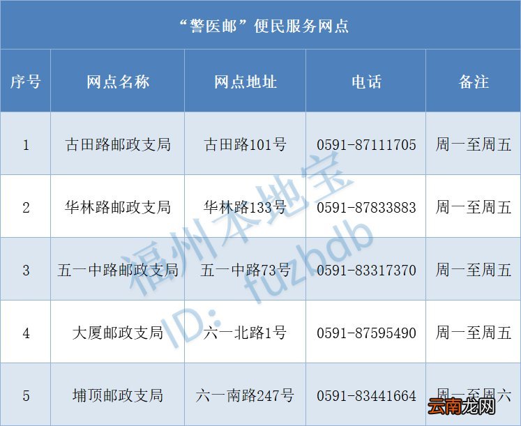福州驾驶证换证有哪些办理渠道?