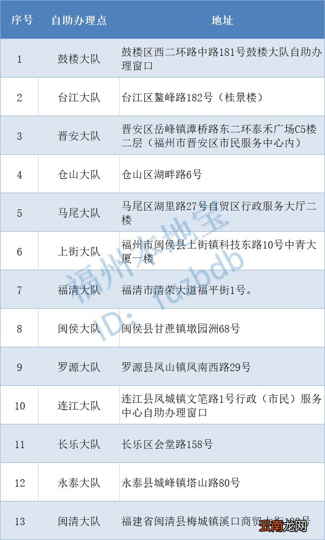 福州驾驶证换证有哪些办理渠道?