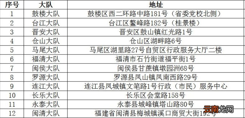福州驾驶证满分学习指南