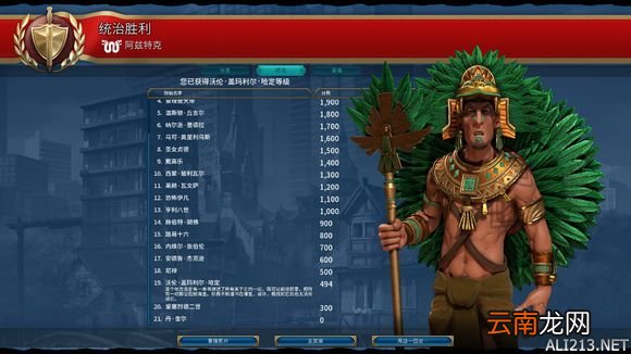 《文明6》神标盘古阿兹特克T125摸鱼胜利的远古征服心得