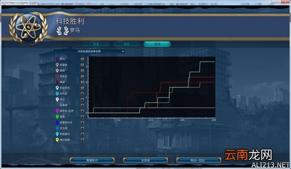 《文明6》神级科技胜利开荒经验