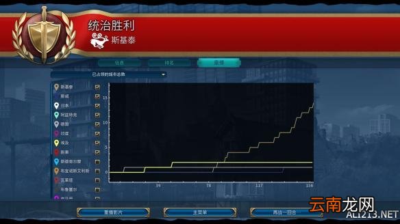 《文明6》神标盘古斯基泰159T征服胜利战报
