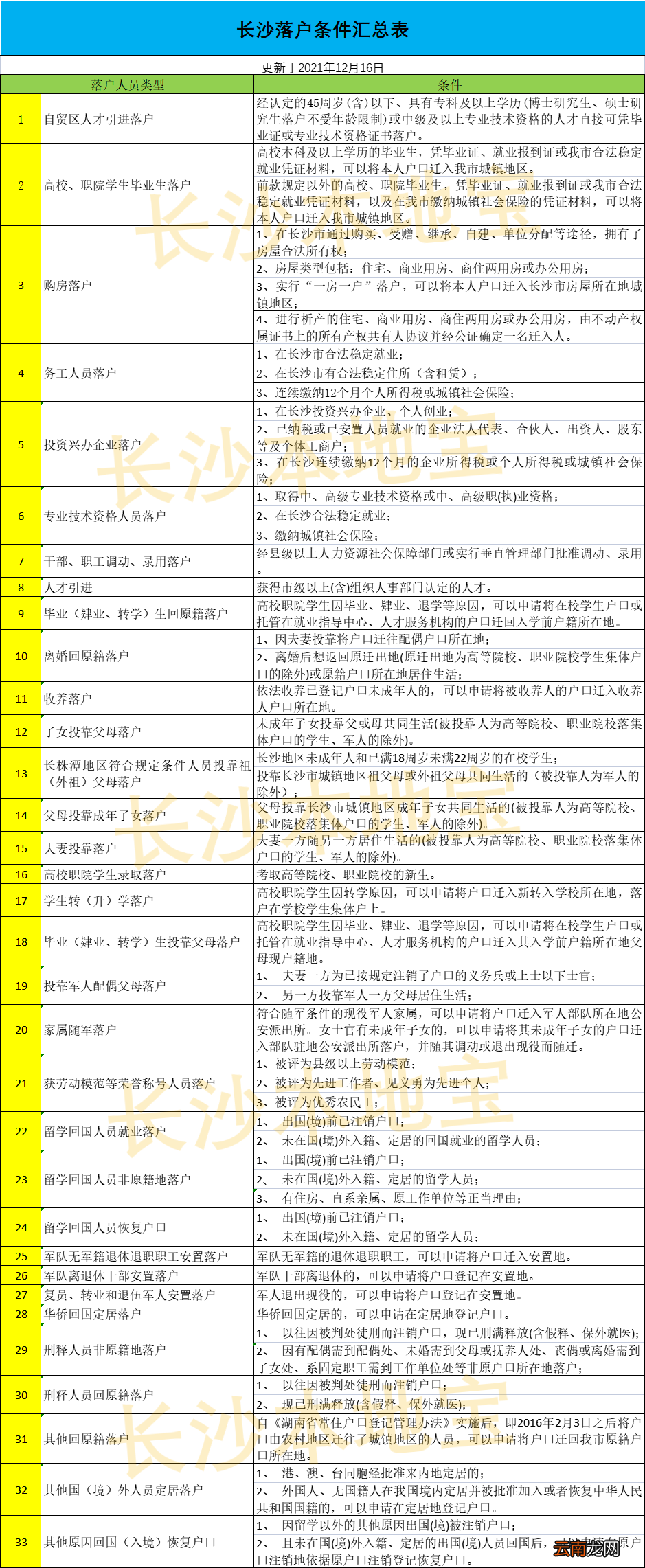 落户条件大全 如何落户长沙