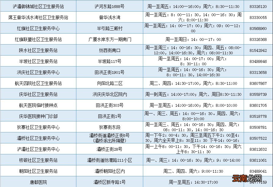2022西安灞桥恢复新冠疫苗接种通知