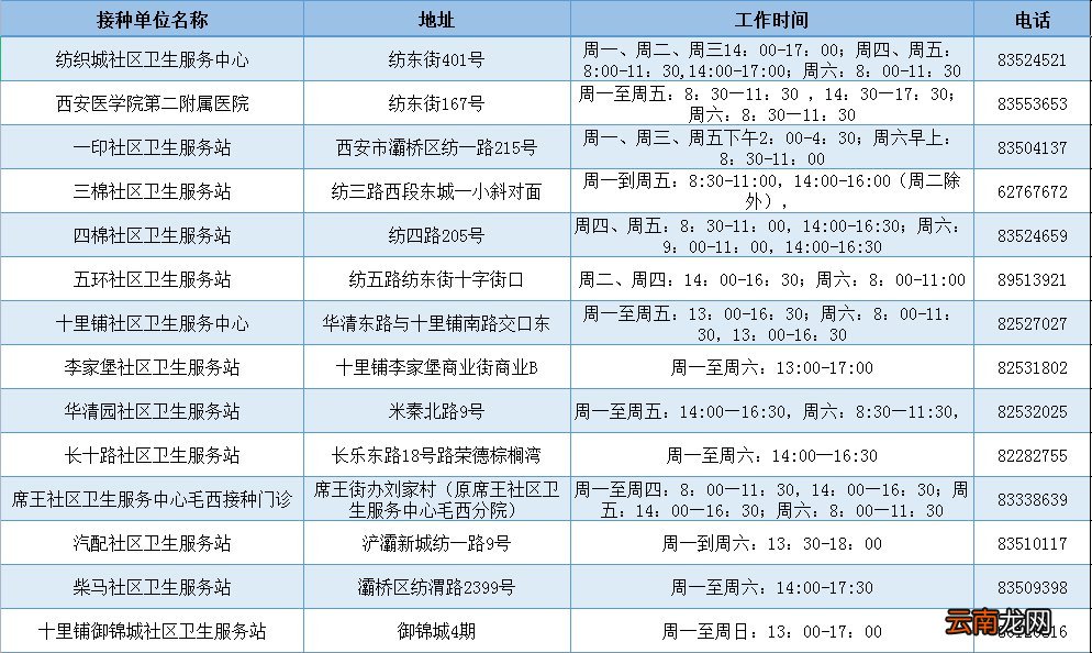 2022西安灞桥恢复新冠疫苗接种通知