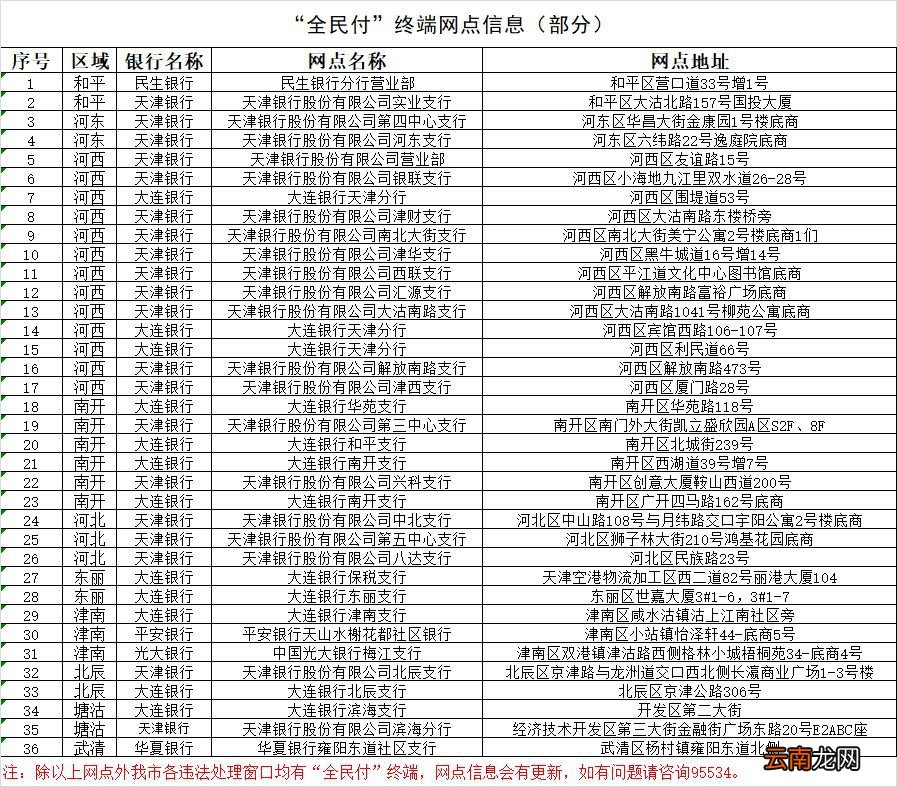 天津机动车违法处理窗口在哪
