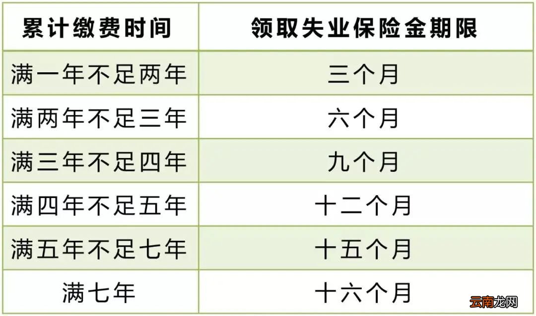 重庆失业保险金可以一次性领取吗