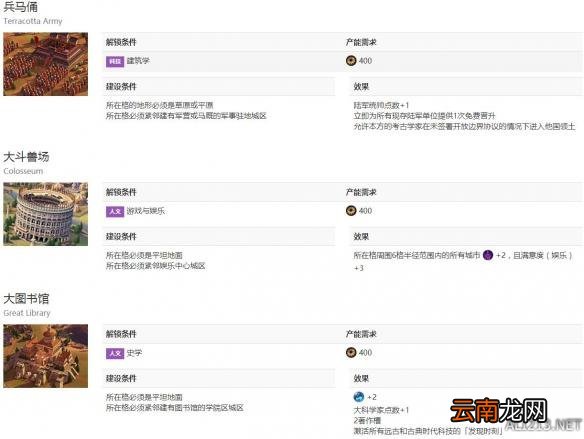 《文明6》城市奇观解锁条件一览表 远古时代