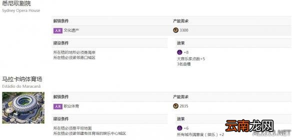 《文明6》城市奇观解锁条件一览表 远古时代