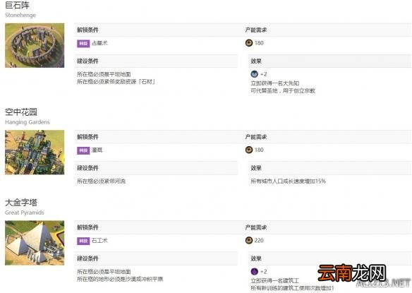 《文明6》城市奇观解锁条件一览表 远古时代