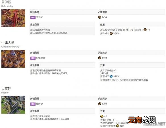 《文明6》城市奇观解锁条件一览表 远古时代