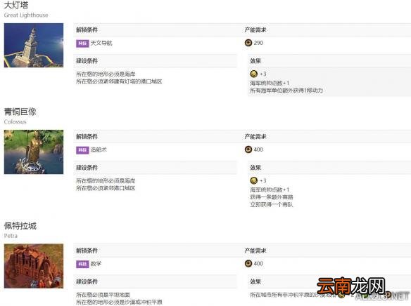 《文明6》城市奇观解锁条件一览表 远古时代