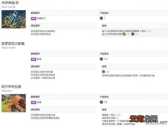 《文明6》城市奇观解锁条件一览表 远古时代